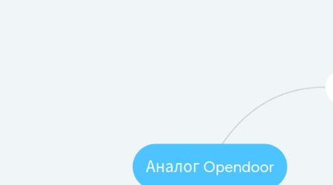 Mind Map: Аналог Opendoor