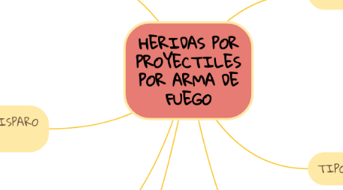 Mind Map: HERIDAS POR PROYECTILES POR ARMA DE FUEGO