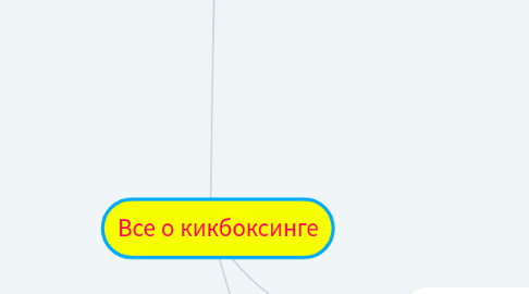 Mind Map: Все о кикбоксинге