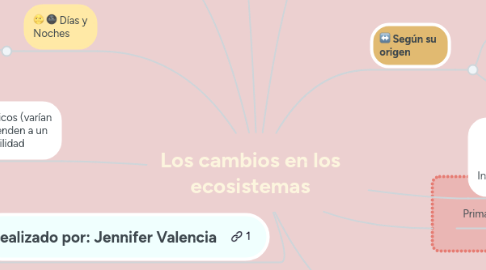 Mind Map: Los cambios en los ecosistemas