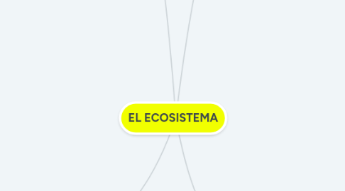 Mind Map: EL ECOSISTEMA