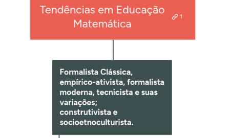 Mind Map: Tendências em Educação Matemática