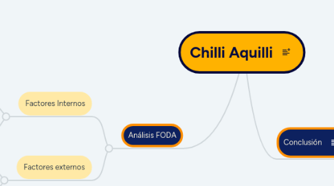 Mind Map: Chilli Aquilli
