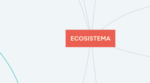 Mind Map: ECOSISTEMA