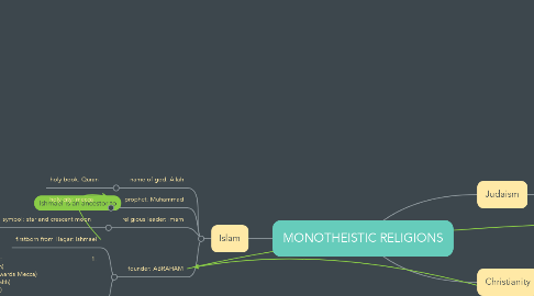Mind Map: MONOTHEISTIC RELIGIONS