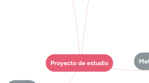 Mind Map: Proyecto de estudio