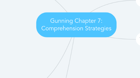 Mind Map: Gunning Chapter 7: Comprehension Strategies