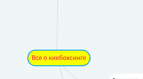 Mind Map: Все о кикбоксинге