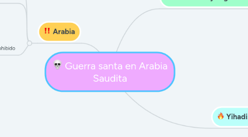 Mind Map: Guerra santa en Arabia Saudita