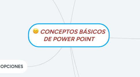 Mind Map: CONCEPTOS BÁSICOS DE POWER POINT