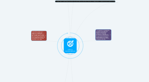 Mind Map: CÍRCULO TRIGONOMÉTRICO