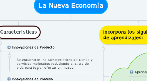 Mind Map: La Nueva Economía