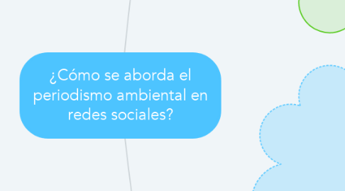 Mind Map: ¿Cómo se aborda el periodismo ambiental en redes sociales?