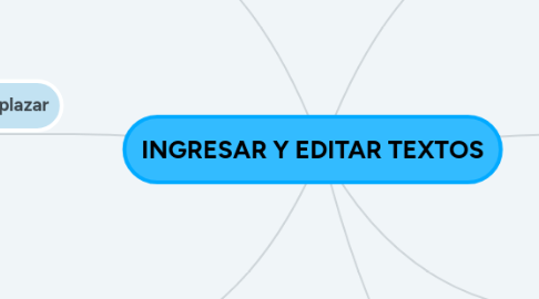 Mind Map: INGRESAR Y EDITAR TEXTOS