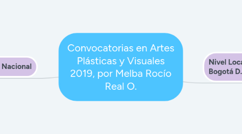 Mind Map: Convocatorias en Artes Plásticas y Visuales 2019