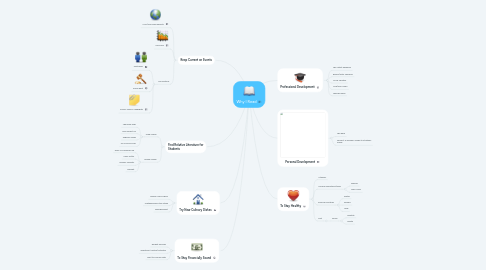 Mind Map: Why I Read