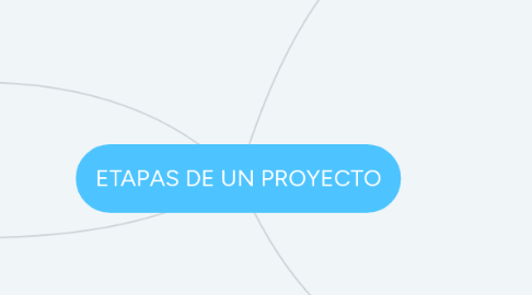 Mind Map: ETAPAS DE UN PROYECTO