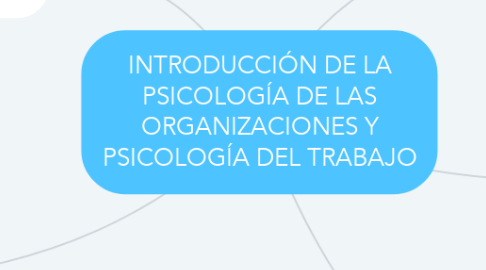 Mind Map: INTRODUCCIÓN DE LA PSICOLOGÍA DE LAS ORGANIZACIONES Y PSICOLOGÍA DEL TRABAJO