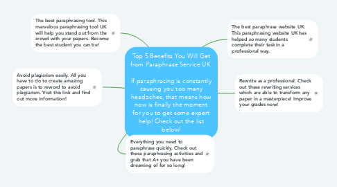 Mind Map: Top 5 Benefits You Will Get from Paraphrase Service UK    If paraphrasing is constantly causing you too many headaches, that means how now is finally the moment for you to get some expert help! Check out the list below!