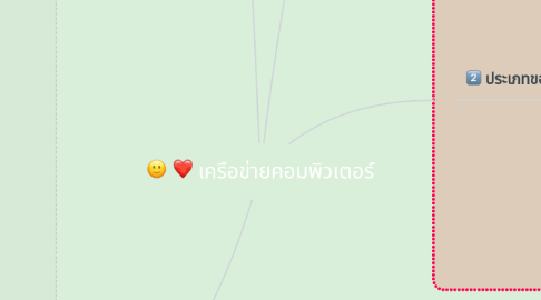 Mind Map: เครือข่ายคอมพิวเตอร์
