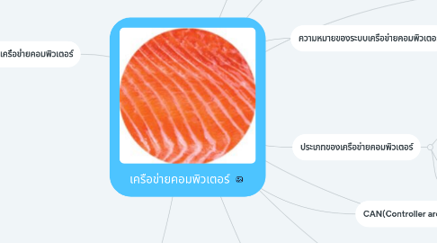 Mind Map: เครือข่ายคอมพิวเตอร์