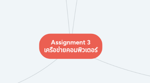 Mind Map: Assignment 3 เครือข่ายคอมพิวเตอร์