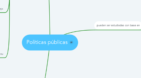 Mind Map: Políticas públicas