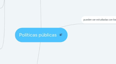 Mind Map: Políticas públicas