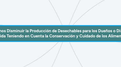 Mind Map: ¿Cómo Podríamos Disminuir la Producción de Desechables para los Dueños o Distribuidores de Comida Teniendo en Cuenta la Conservación y Cuidado de los Alimentos?