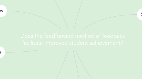 Mind Map: Does the feedforward method of feedback facilitate improved student achievement?