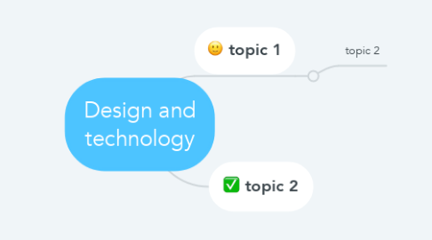 Mind Map: Design and technology