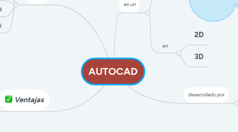 Mind Map: AUTOCAD