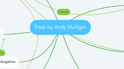 Mind Map: Trash by Andy Mulligan