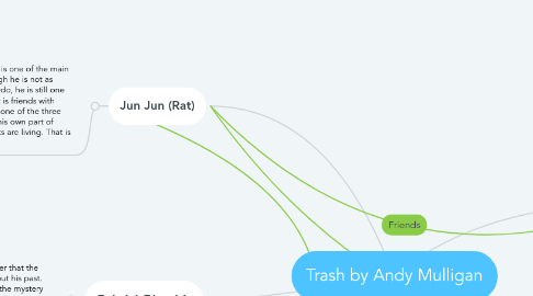 Mind Map: Trash by Andy Mulligan