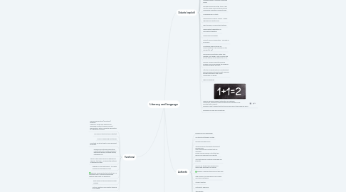 Mind Map: Big Ideas