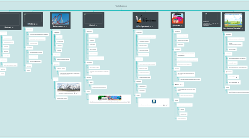 Mind Map: TechScience