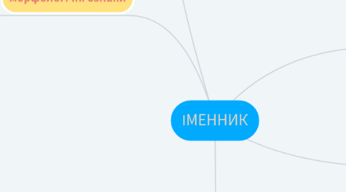 Mind Map: ІМЕННИК