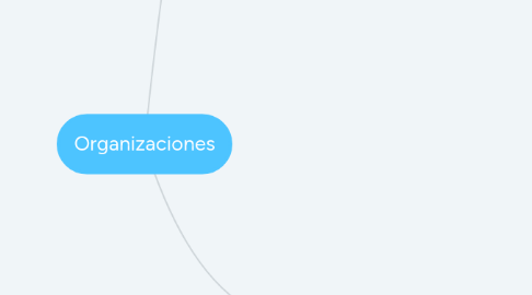 Mind Map: Organizaciones