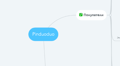 Mind Map: Pinduoduo