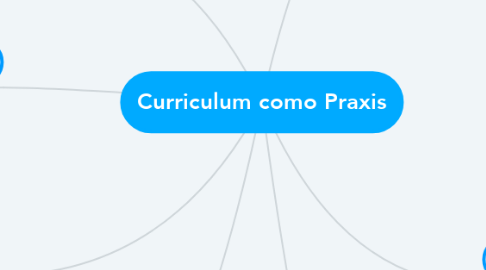 Mind Map: Curriculum como Praxis