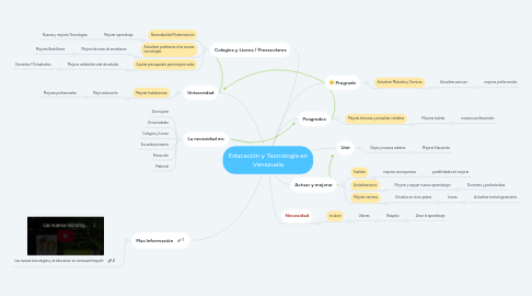 Mind Map: Educación y Tecnología en Venezuela