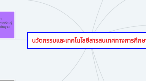 Mind Map: นวัตกรรมและเทคโนโลยีสารสนเทศทางการศึกษา