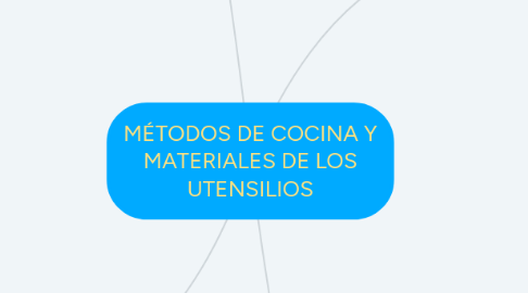 Mind Map: MÉTODOS DE COCINA Y MATERIALES DE LOS UTENSILIOS