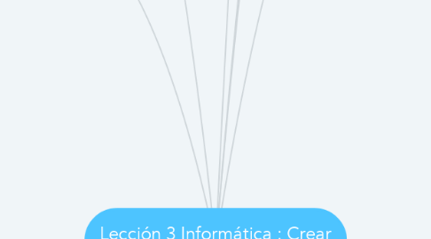 Mind Map: Lección 3 Informática : Crear y administrar diapositivas