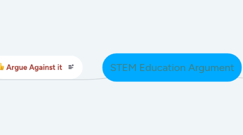 Mind Map: STEM Education Argument
