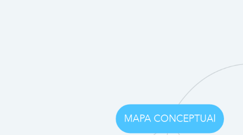 Mind Map: MAPA CONCEPTUAl
