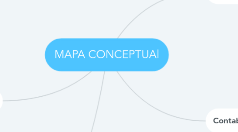 Mind Map: MAPA CONCEPTUAl