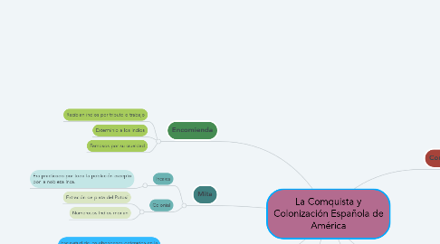 Mind Map: La Comquista y Colonización Española de América
