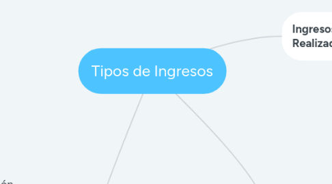 Mind Map: Tipos de Ingresos