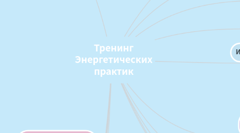 Mind Map: Тренинг Энергетических практик